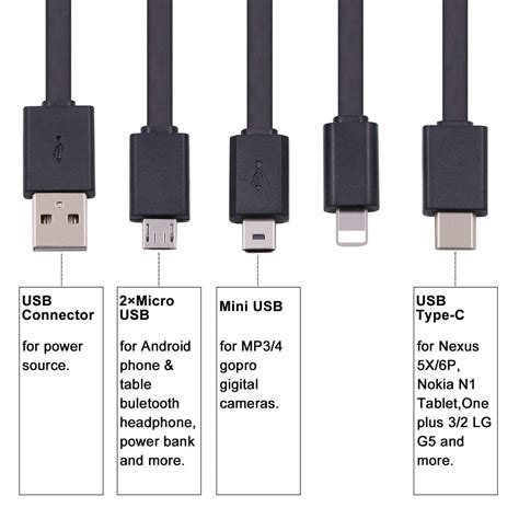 CHAFON Multi USB Cable with Type C,Micro,Mini USB Ports for Charging ...