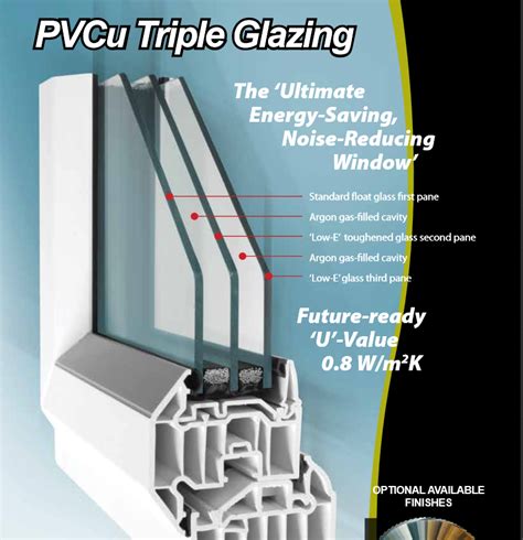 The Benefits of Triple Glazing - SCI Windows