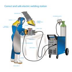 File:Arc welding station.jpg - Wikipedia