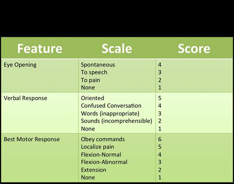 Trauma Scoring Systems - Trauma - Orthobullets