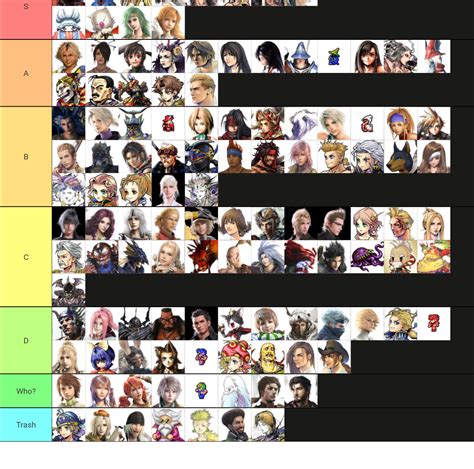 Final Fantasy Characters Tier List (Community Rankings) - TierMaker