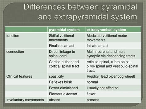 Extrapyramidal Symptoms