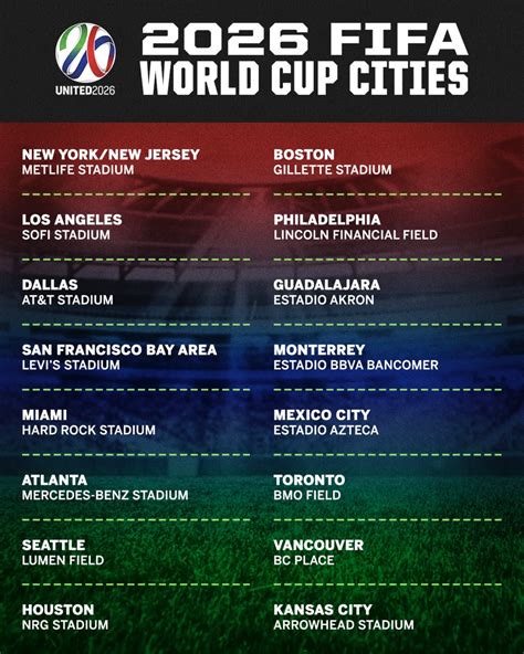 ESPN on Twitter: "RT @ESPNFC: THE 2026 WORLD CUP CITIES ARE HERE 🇺🇸🇲🇽🇨🇦 https://t.co/8EgjHNwgyp ...