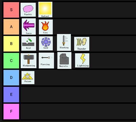 5e Damage Type ~ Damage 5e Dnd Resistance Types Type Immunity Monster Resistances Immunities ...