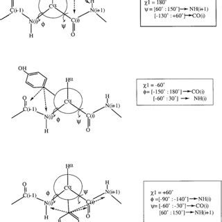 Sterically crowded 1 / and 1 / combinations. | Download Scientific Diagram