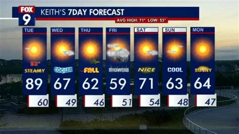 Minnesota weather: Hot and humid on Tuesday, then it will feel like fall