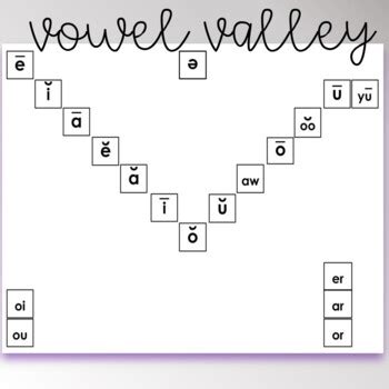 Vowel Valley Sound Wall by The Uncaged Teacher | TpT