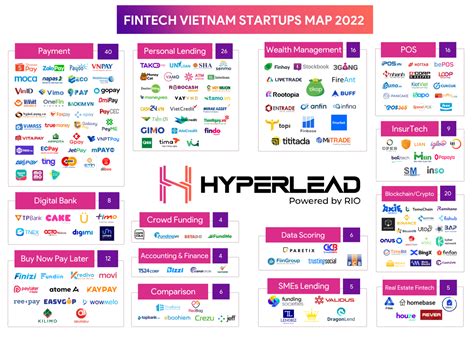 Vietnam's Fintech Emerges as Most Funded Sector With a 249% Surge - Fintech Singapore