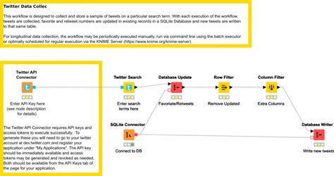 Collecting Data From Twitter - Knime - Free Transparent PNG Download - PNGkey