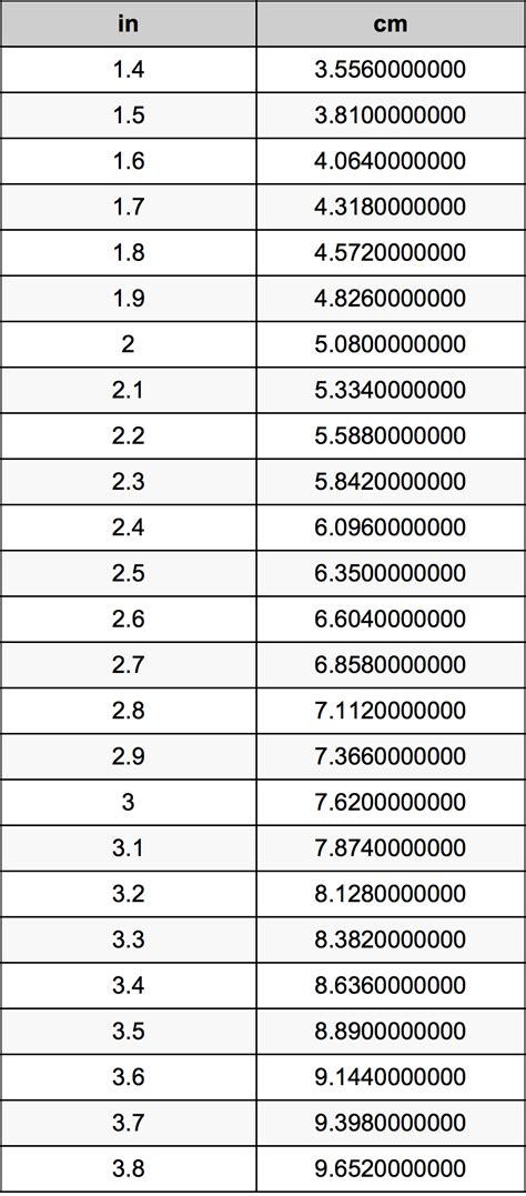 2.6 Inches To Centimeters Converter | 2.6 in To cm Converter