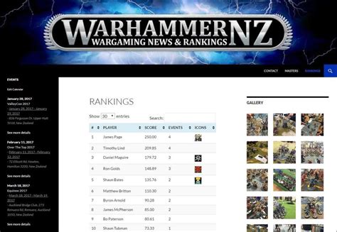 New Zealand Rankings Website - New Zealand - The Grand Alliance Community