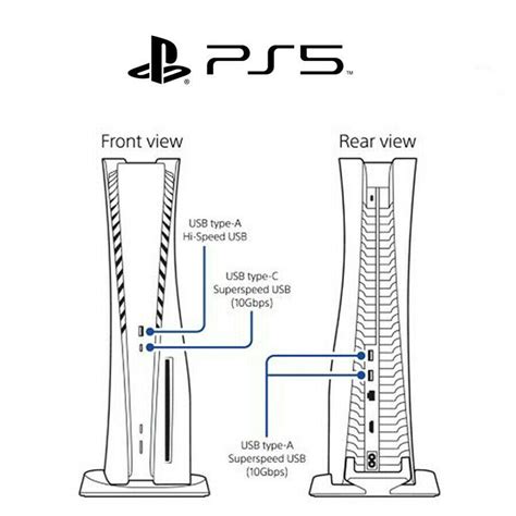 PS5 USB Ports Explained: Which Types Of USB Ports Does The, 43% OFF