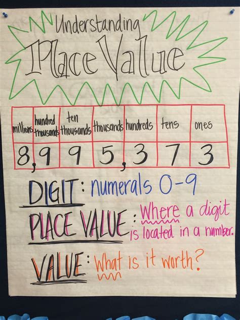 Real Teachers Learn: Flip Chart Markers