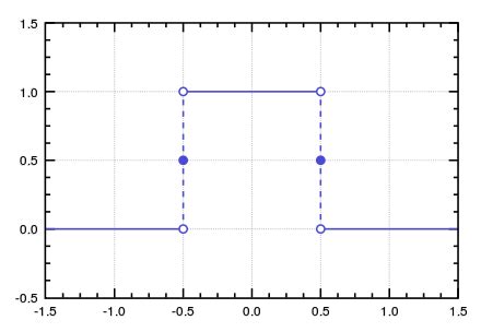 Step function - Wikipedia