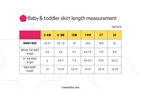 Girls skirt length measurements - a practical chart - I Can Sew This