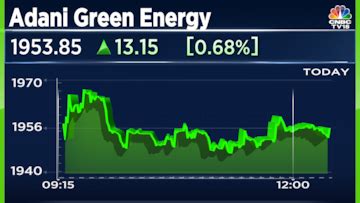 Adani Green Energy operationalises an aggregate of 1,000 MW solar power ...