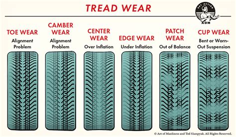 Tire Maintenance 101 - Distinguish manhood