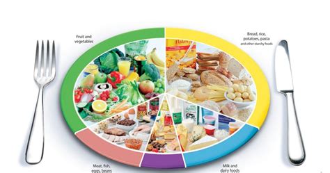 MEETING THE AUSTRALIAN DIETARY GUIDELINES AND NRV'S