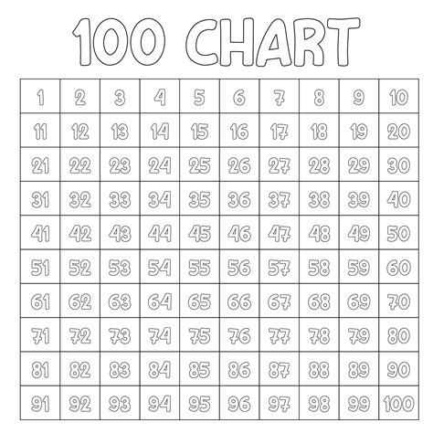 100 Number Chart Printable