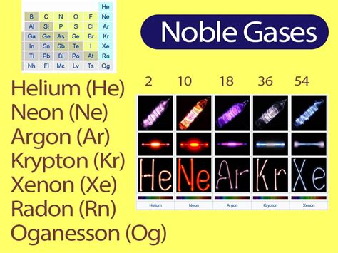 Noble gases || What are the properties of noble gases? | Noble gas, Chemistry notes, Gas