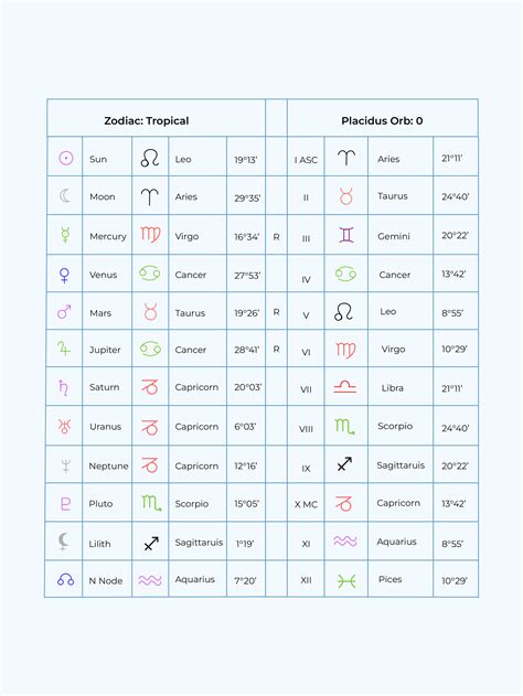 Full Zodiac Chart Reading in Illustrator, PDF - Download | Template.net