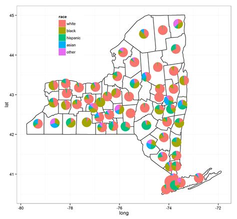 r - plotting pie graphs on map in ggplot - Stack Overflow