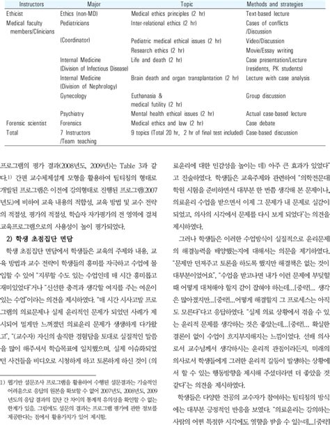 Medical Ethics Education Program | Download Table