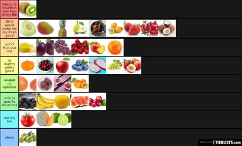 Blox Fruit Tier List 2021 : Blox Fruits | Fruits Tier List (Community Rank) - TierMaker / Use ...