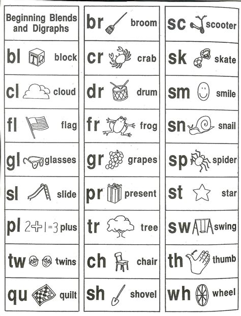 Diagraphs Worksheets