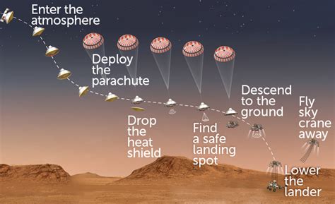 Nasa Mars Perseverance Landing Images