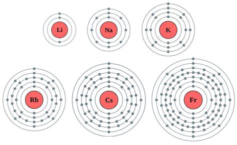 Alkali Metal Definition, Location in Periodic Table, Properties