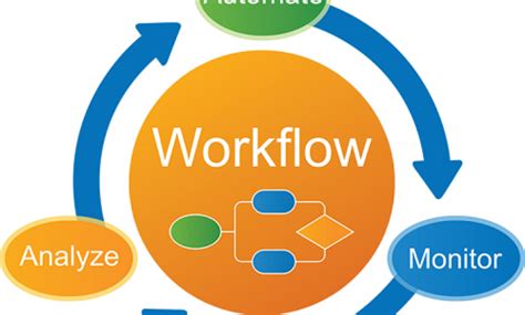 Enterprise Workflow (5 Ways To Improve) | StartingPoint