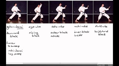 Karate Terminology: Basic Blocks Part 1 - YouTube