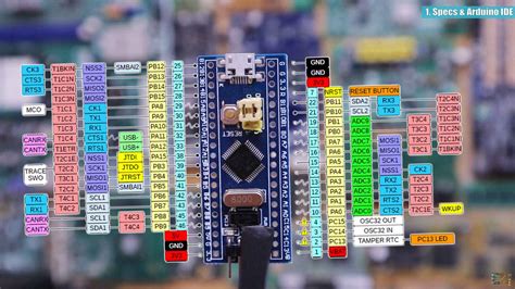 Stm32 With Arduino Ide Icircuit Arduino Arduino Projects Arduino - Vrogue