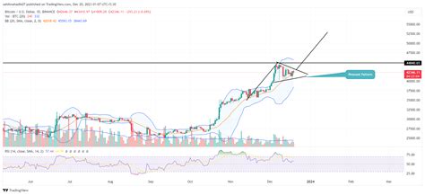 Bitcoin Price Prediction As $BTC Attempts to Escape Correction Trend to ...