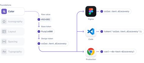 Design tokens - Tokens - Atlassian Design System