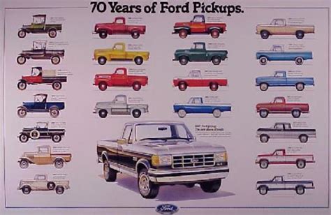 The Evolution of the Ford F-series Trucks timeline | Timetoast timelines