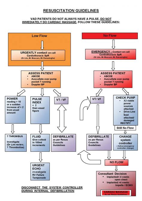 LVAD Resuscitation Protocols: Guidelines for Three Scenarios | CTSNet