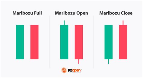 Understanding the White Marubozu Candlestick Pattern | Market Pulse