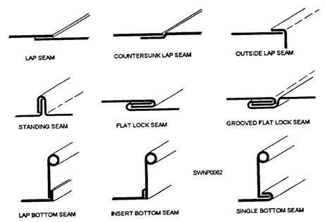 Increasing Strength of Sheet Metal Part: Grooved Seams