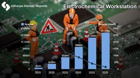 Electrochemical Workstation Market Insights Report