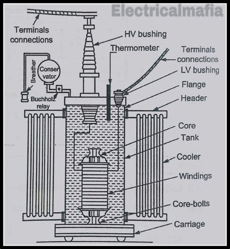 construction of 3 phase transformer - ElectricalMafia