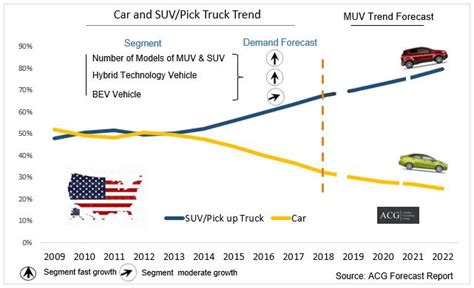 us auto sales forecast 2025 Archives – Autobei Consulting Group