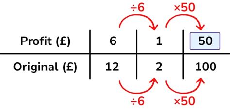 Ratio Tables - Basic Arithmetic - Worksheets Library