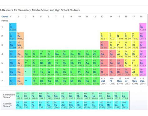 Periodic Table Quiz