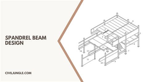 Spandrel Beam Definition | Properties of Spandrel Beam | Advantages ...