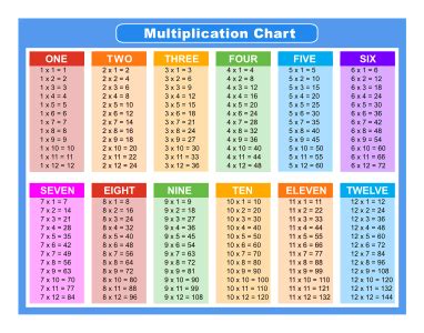 Multiplication Charts (PDF): Free Printable Times Tables | Multiplication chart, Multiplication ...