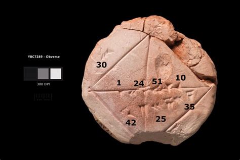 How Well Do You Know the Square Root of 2? - Maths Careers