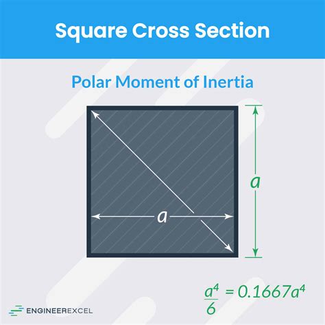 Polar Moment of Inertia Explained - EngineerExcel