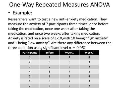 PPT - Repeated Measure Design of ANOVA PowerPoint Presentation, free ...